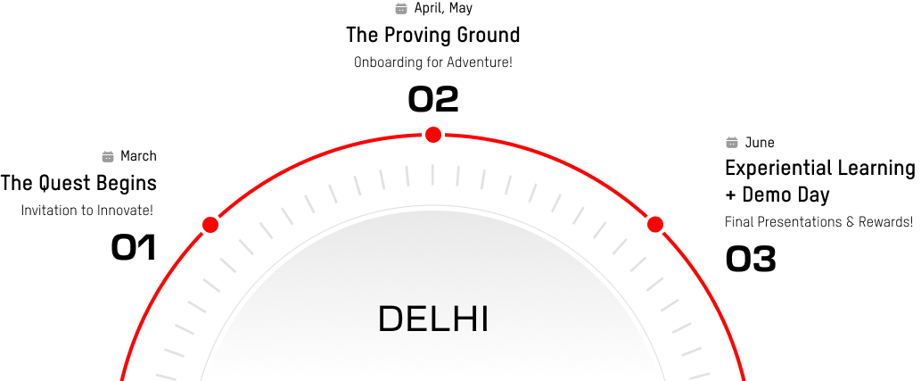 program-timeline-img